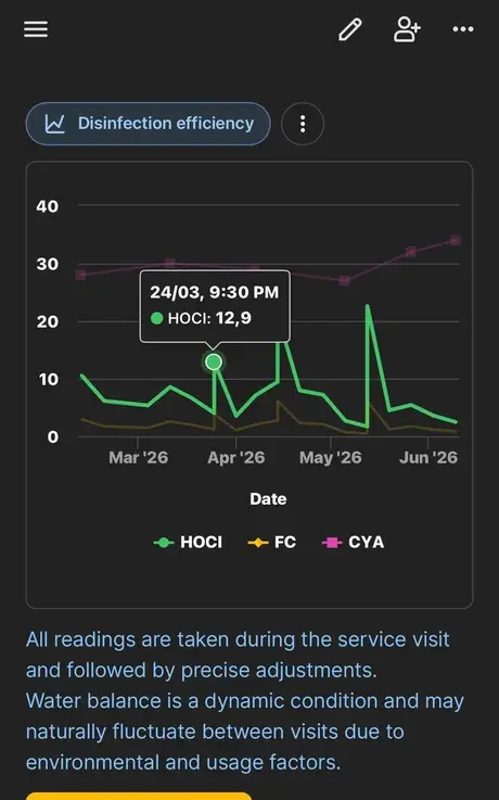 Pool Health monitoring app